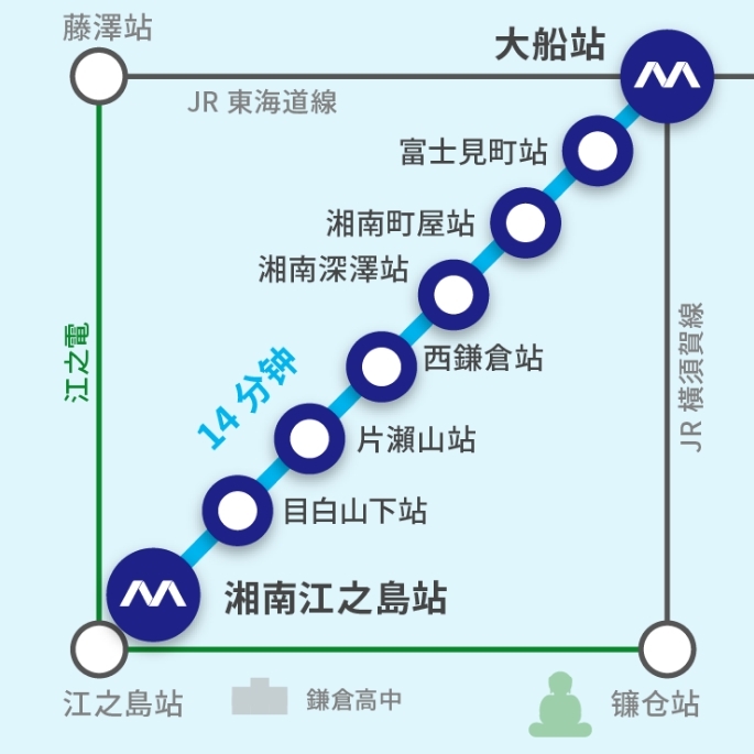 tokyo2020,2020東京奧運,跟著小編遊東奧,滑浪風帆,江之島