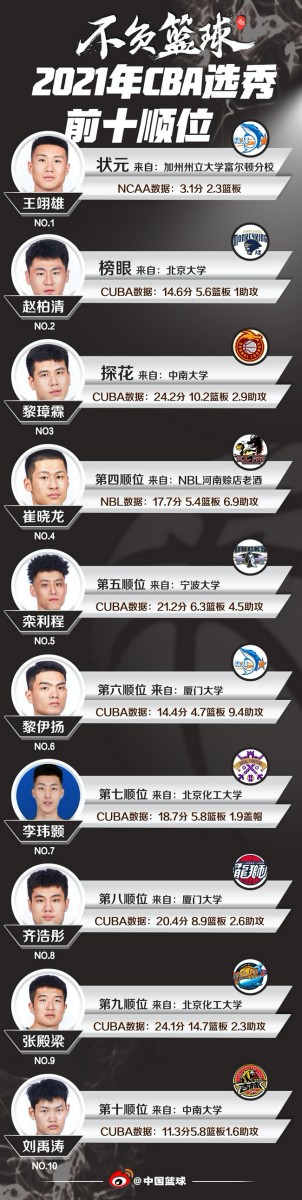 籃球, 中國籃球, CBA, 蕭鍵勳, 東方龍獅籃球隊